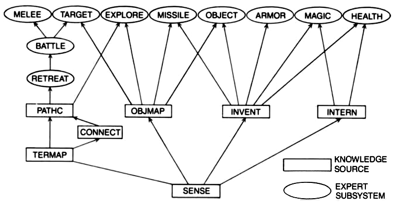 An_expert_system_outperforms_mere_mortals_as_it_conquers_the_feared_Dungeons_of_Doom_fig3.jpg