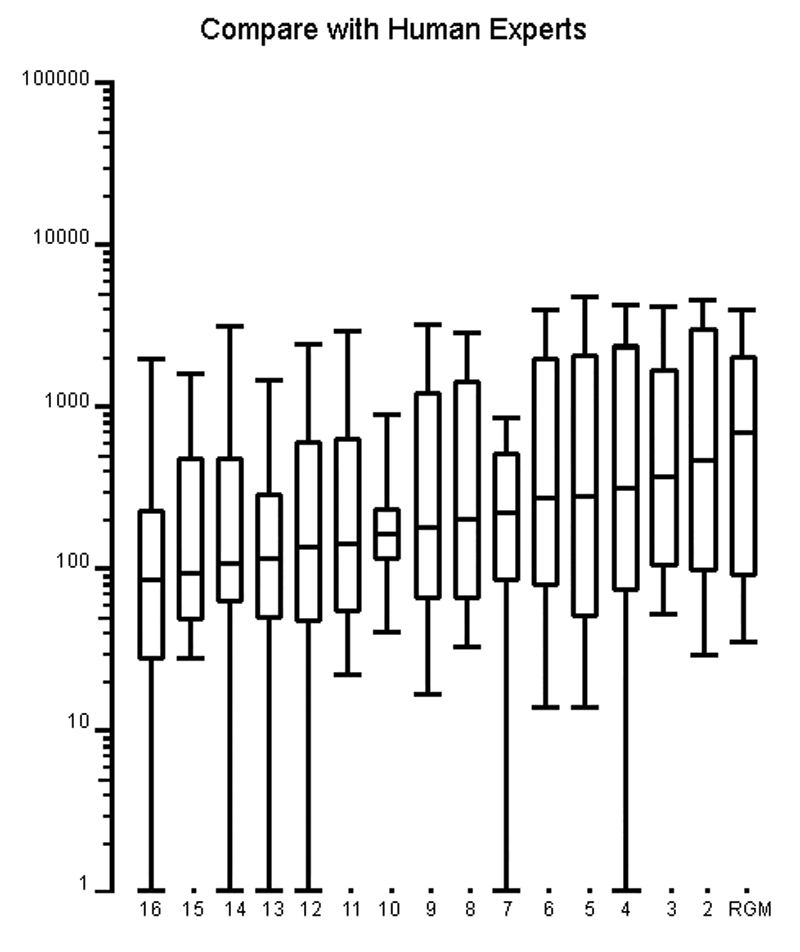 An_expert_system_outperforms_mere_mortals_as_it_conquers_the_feared_Dungeons_of_Doom_fig6.jpg